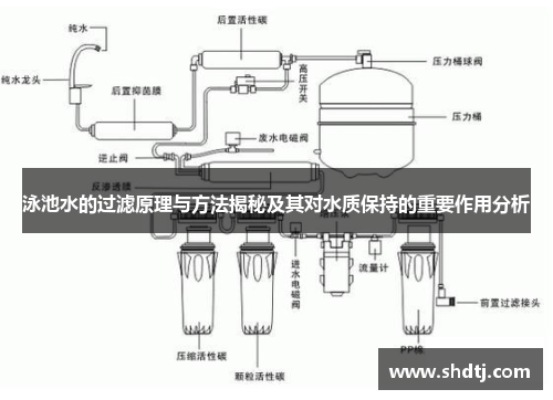 泳池水的过滤原理与方法揭秘及其对水质保持的重要作用分析